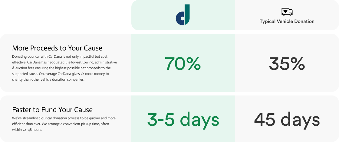 CarDana Difference-1